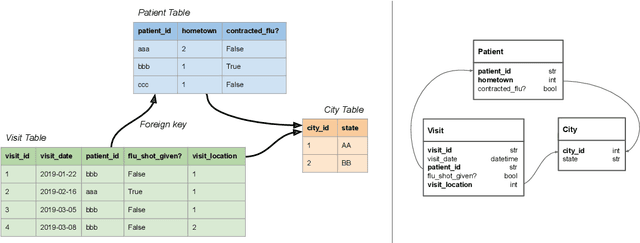 Figure 1 for Supervised Learning on Relational Databases with Graph Neural Networks