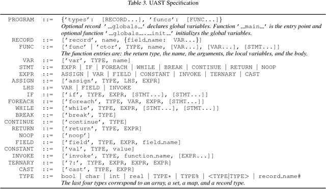 Figure 3 for NAPS: Natural Program Synthesis Dataset