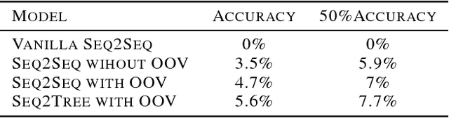Figure 4 for NAPS: Natural Program Synthesis Dataset