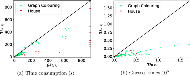 Figure 1 for Degrees of Laziness in Grounding: Effects of Lazy-Grounding Strategies on ASP Solving