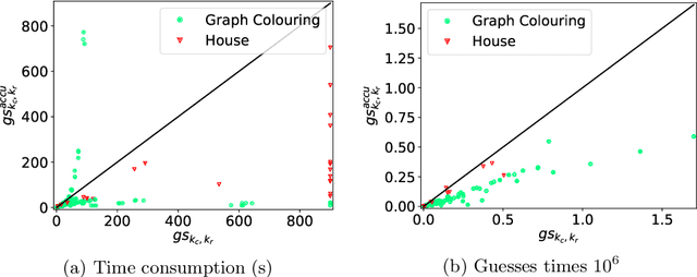 Figure 3 for Degrees of Laziness in Grounding: Effects of Lazy-Grounding Strategies on ASP Solving
