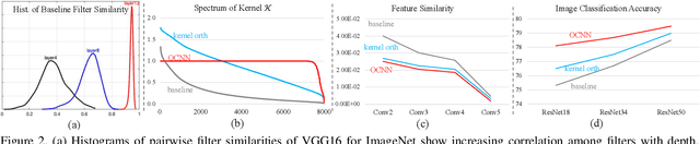 Figure 3 for Orthogonal Convolutional Neural Networks