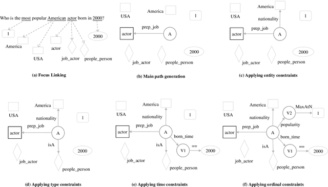 Figure 2 for Exploiting Rich Syntax for Better Knowledge Base Question Answering