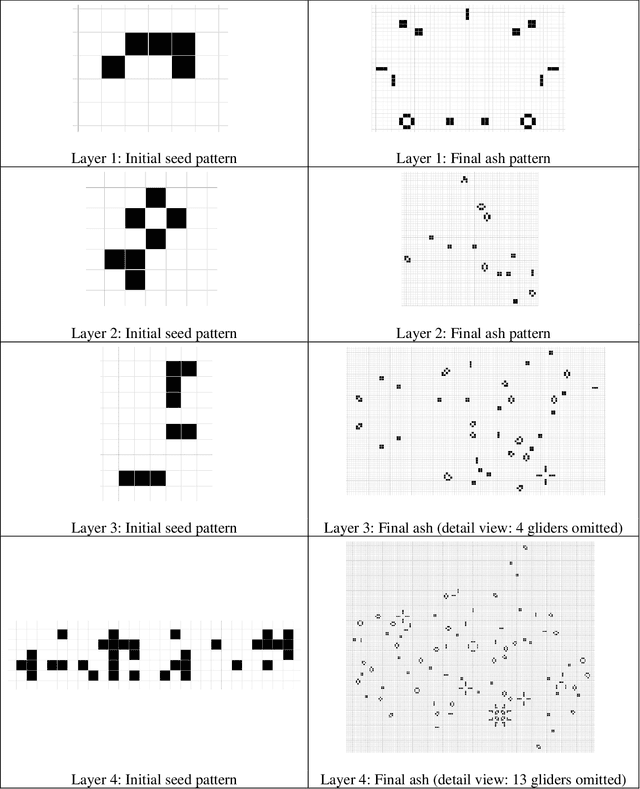 Figure 1 for Evolution, Symbiosis, and Autopoiesis in the Game of Life