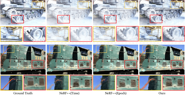 Figure 3 for Fast Learning Radiance Fields by Shooting Much Fewer Rays