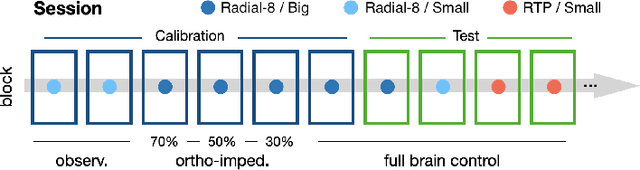 Figure 3 for Dynamic Ensemble Bayesian Filter for Robust Control of a Human Brain-machine Interface
