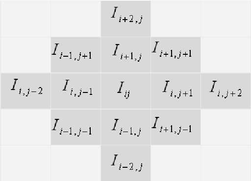 Figure 2 for Combined statistical and model based texture features for improved image classification