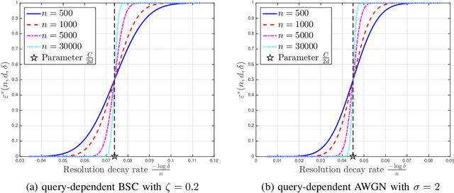 Figure 2 for Resolution Limits of Non-Adaptive 20 Questions Search for a Moving Target