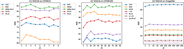Figure 2 for Enhancing the Transferability of Adversarial Examples via a Few Queries
