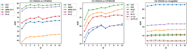 Figure 4 for Enhancing the Transferability of Adversarial Examples via a Few Queries