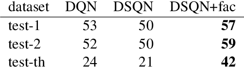 Figure 2 for Zero-Shot Learning of Text Adventure Games with Sentence-Level Semantics