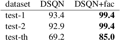 Figure 3 for Zero-Shot Learning of Text Adventure Games with Sentence-Level Semantics