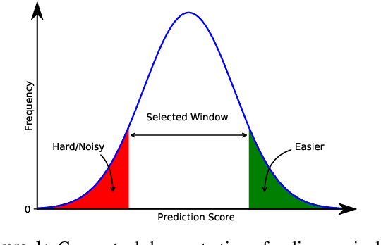 Figure 1 for Data Selection Curriculum for Neural Machine Translation