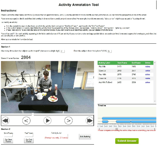 Figure 4 for CLAD: A Complex and Long Activities Dataset with Rich Crowdsourced Annotations