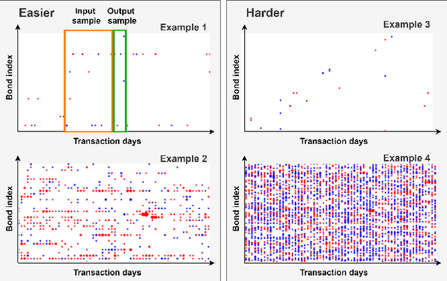 Figure 1 for Predicting the Behavior of Dealers in Over-The-Counter Corporate Bond Markets