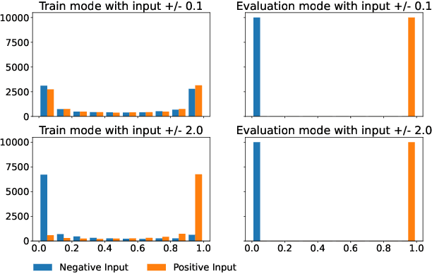 Figure 4 for An Analysis of Discretization Methods for Communication Learning with Multi-Agent Reinforcement Learning