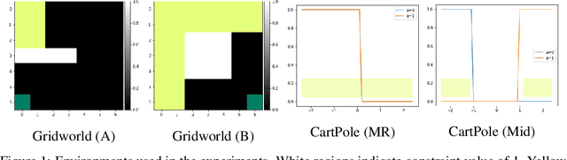 Figure 1 for Learning Soft Constraints From Constrained Expert Demonstrations