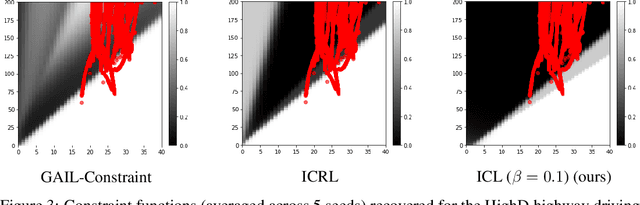 Figure 4 for Learning Soft Constraints From Constrained Expert Demonstrations