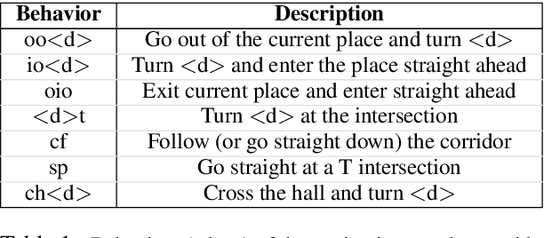 Figure 2 for Translating Navigation Instructions in Natural Language to a High-Level Plan for Behavioral Robot Navigation