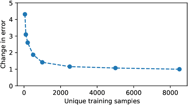 Figure 3 for Deep regression for uncertainty-aware and interpretable analysis of large-scale body MRI