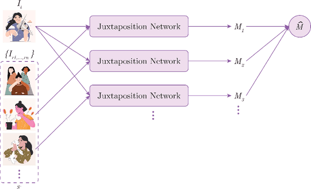 Figure 2 for Learning Personal Style from Few Examples