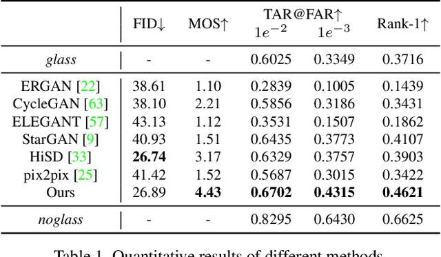 Figure 2 for Portrait Eyeglasses and Shadow Removal by Leveraging 3D Synthetic Data