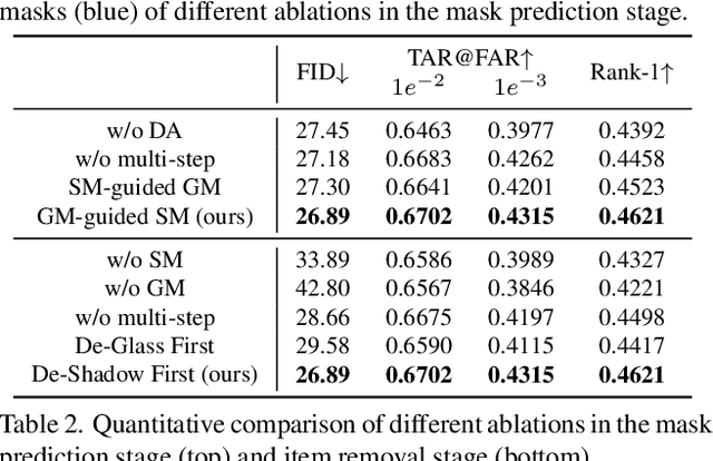 Figure 4 for Portrait Eyeglasses and Shadow Removal by Leveraging 3D Synthetic Data