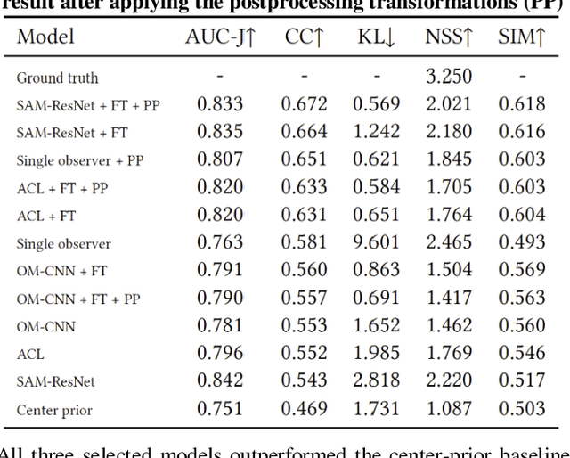 Figure 2 for Improving Video Compression With Deep Visual-Attention Models