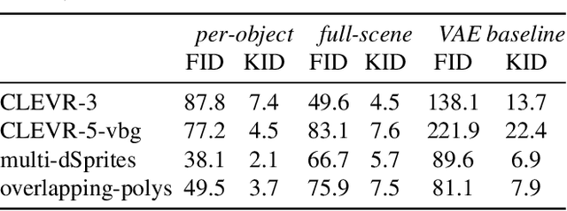 Figure 2 for Object-Centric Image Generation with Factored Depths, Locations, and Appearances