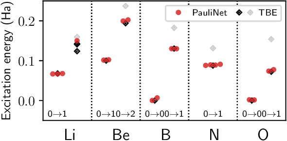 Figure 1 for Electronic excited states in deep variational Monte Carlo