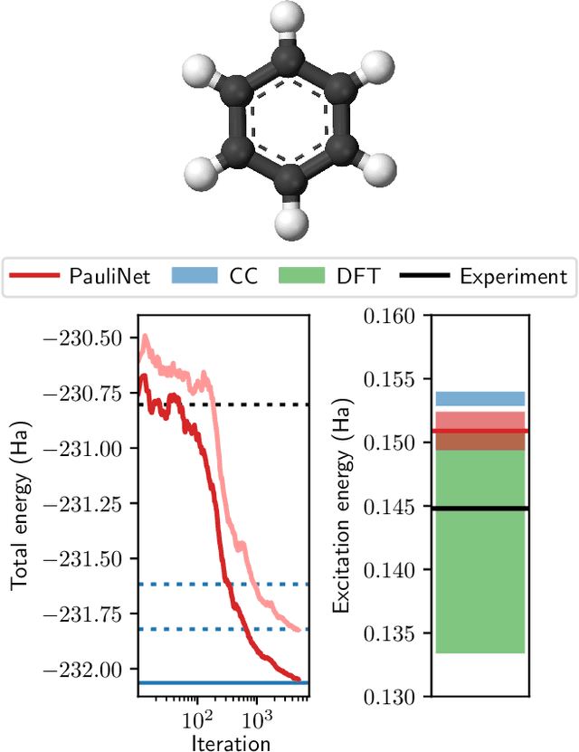 Figure 4 for Electronic excited states in deep variational Monte Carlo