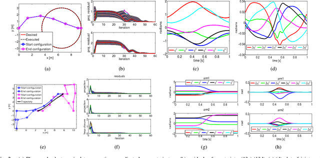 Figure 2 for Combining Method of Alternating Projections and Augmented Lagrangian for Task Constrained Trajectory Optimization