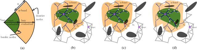 Figure 1 for Lazy Receding Horizon A* for Efficient Path Planning in Graphs with Expensive-to-Evaluate Edges
