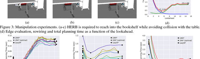 Figure 3 for Lazy Receding Horizon A* for Efficient Path Planning in Graphs with Expensive-to-Evaluate Edges