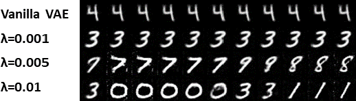 Figure 3 for VMI-VAE: Variational Mutual Information Maximization Framework for VAE With Discrete and Continuous Priors