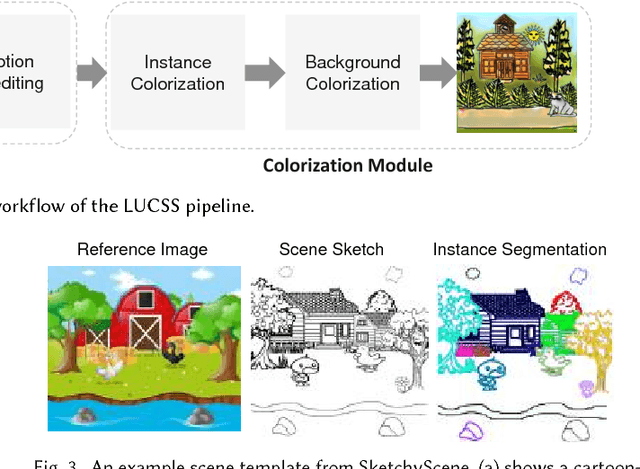 Figure 3 for LUCSS: Language-based User-customized Colourization of Scene Sketches