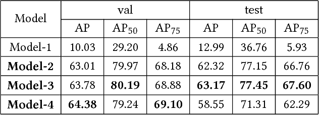 Figure 2 for LUCSS: Language-based User-customized Colourization of Scene Sketches