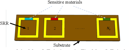 Figure 1 for Deployment Optimization for Meta-material Based Internet of Things