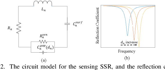 Figure 2 for Deployment Optimization for Meta-material Based Internet of Things