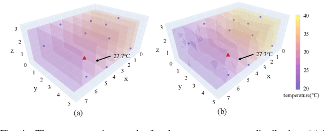 Figure 4 for Deployment Optimization for Meta-material Based Internet of Things