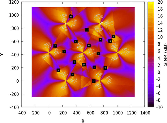 Figure 1 for Recurrent Neural Networks for Handover Management in Next-Generation Self-Organized Networks