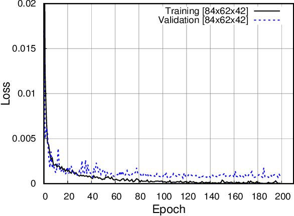 Figure 4 for Recurrent Neural Networks for Handover Management in Next-Generation Self-Organized Networks
