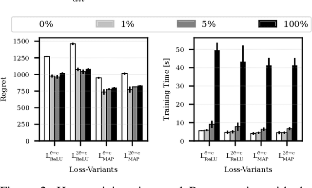 Figure 4 for Discrete solution pools and noise-contrastive estimation for predict-and-optimize