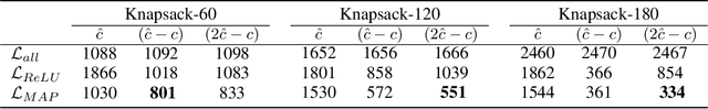 Figure 2 for Discrete solution pools and noise-contrastive estimation for predict-and-optimize