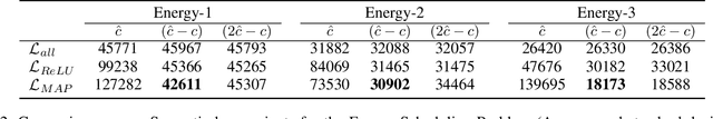 Figure 3 for Discrete solution pools and noise-contrastive estimation for predict-and-optimize