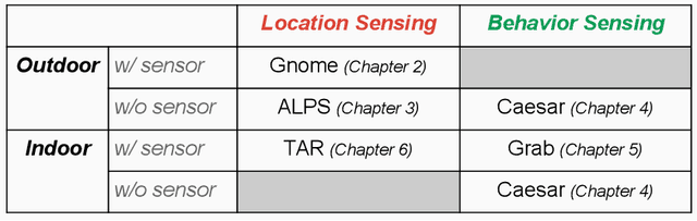 Figure 1 for Efficient Pipelines for Vision-Based Context Sensing
