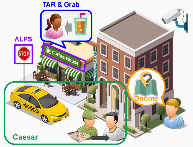 Figure 2 for Efficient Pipelines for Vision-Based Context Sensing