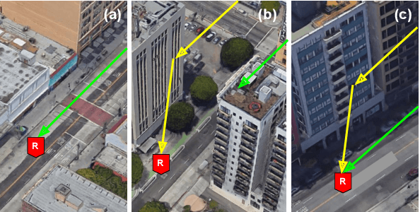 Figure 3 for Efficient Pipelines for Vision-Based Context Sensing