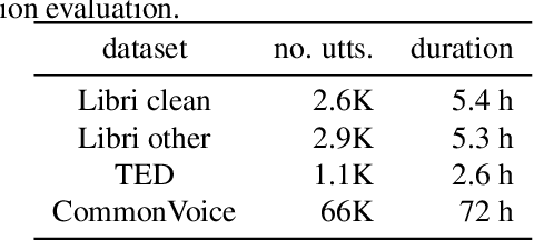 Figure 2 for An evaluation of word-level confidence estimation for end-to-end automatic speech recognition