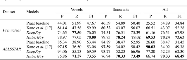 Figure 4 for DeepFry: Identifying Vocal Fry Using Deep Neural Networks